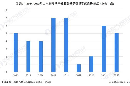 2023年山東省玻璃產業鏈全景深度解析 政策、圖譜、布局與規劃