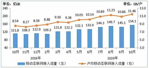 中國移動就4G網速爭議首次回應 未故意降低，致力于省內增值電信業務發展