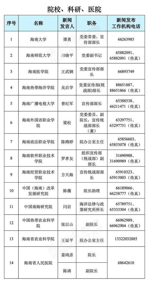海南省2021年新聞發言人名錄與新聞發布工作機構聯系方式公布，助力信息透明化與增值電信業務發展